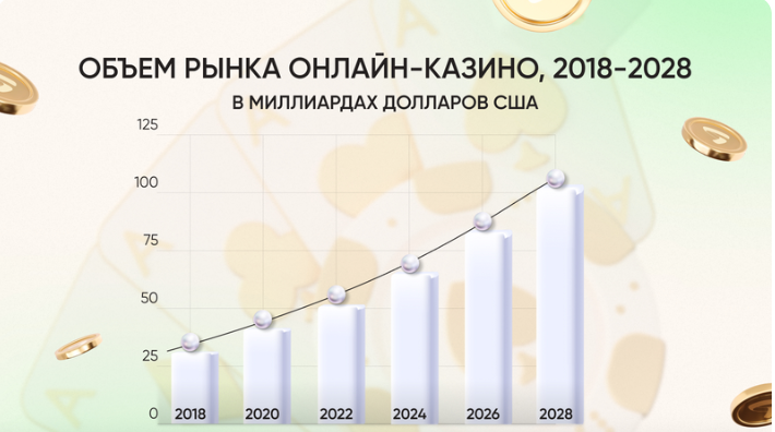 Онлайн казино в России в контексте цифровой экономики